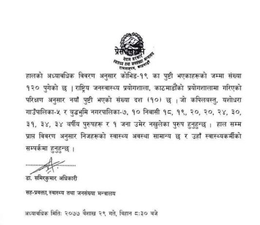 कपिलवस्तुका थप १० जनामा कोरोना संक्रमण