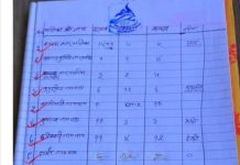 सल्यानमा राष्ट्रपति रनिङ शिल्ड नतिजा विवाद: दार्मा गाउँपालिकाको आपत्ति