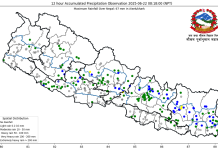देशका धेरै ठाउँमा दिउँसो घाम, राति वर्षा