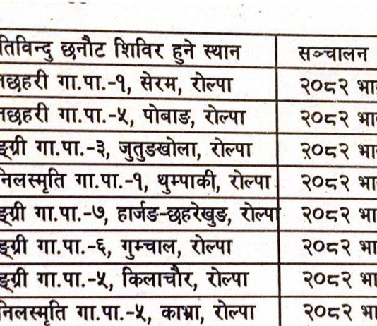 रोल्पामा मोतिबिन्दु छनौट तथा शल्यक्रिया शिविर सञ्चालन हुने