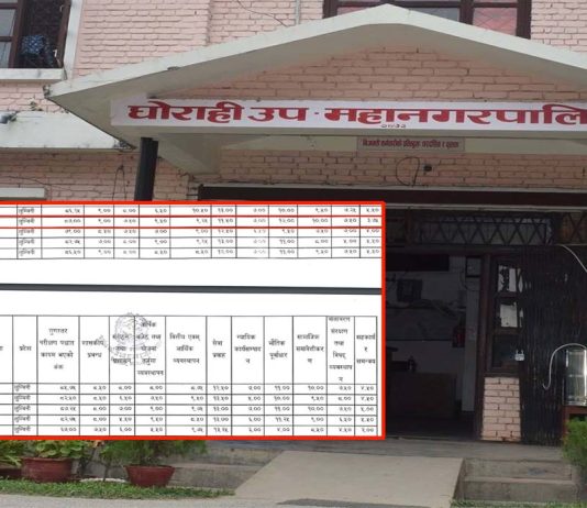 घोराही उपमहानगरपालिका जिल्लामा उत्कृष्ट घोषित