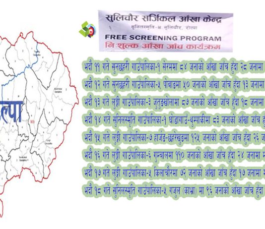 रोल्पाका ८ स्थानमा निःशुल्क शिविर सम्पन्नः १६४ जना मोतिबिन्दुका छनोट
